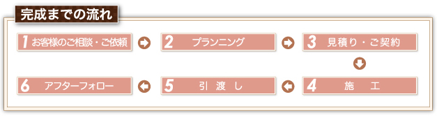 完成までの流れ