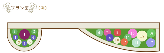 花壇作りプラン図（例）
